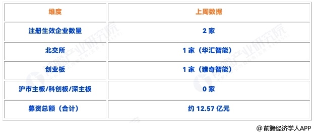 图表1