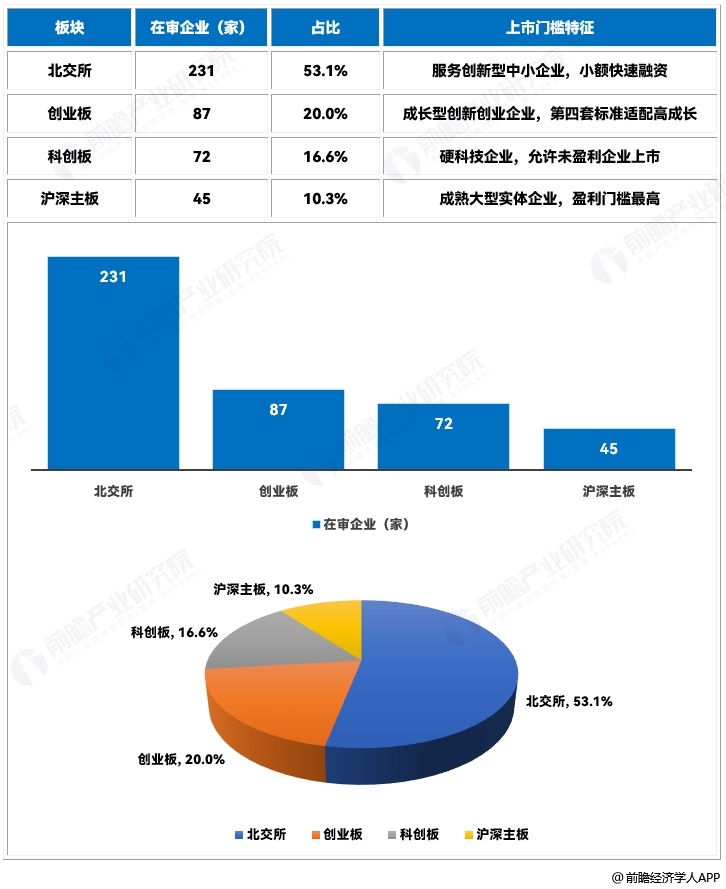  图表2