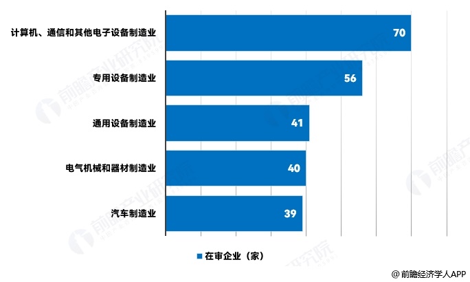图表7