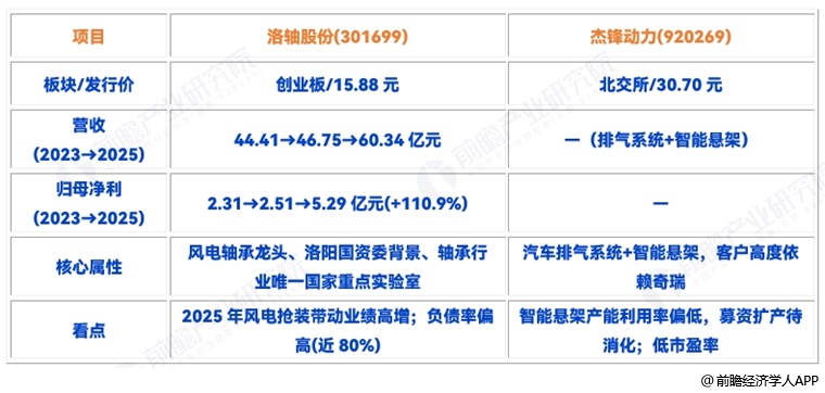 图表11