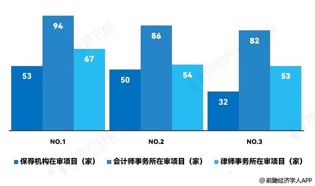 图表1