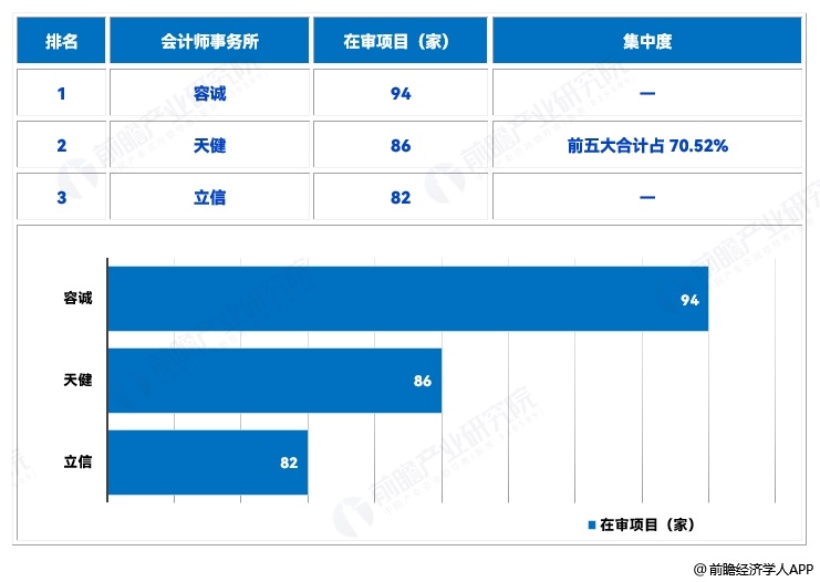 图表3