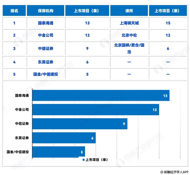 图表5