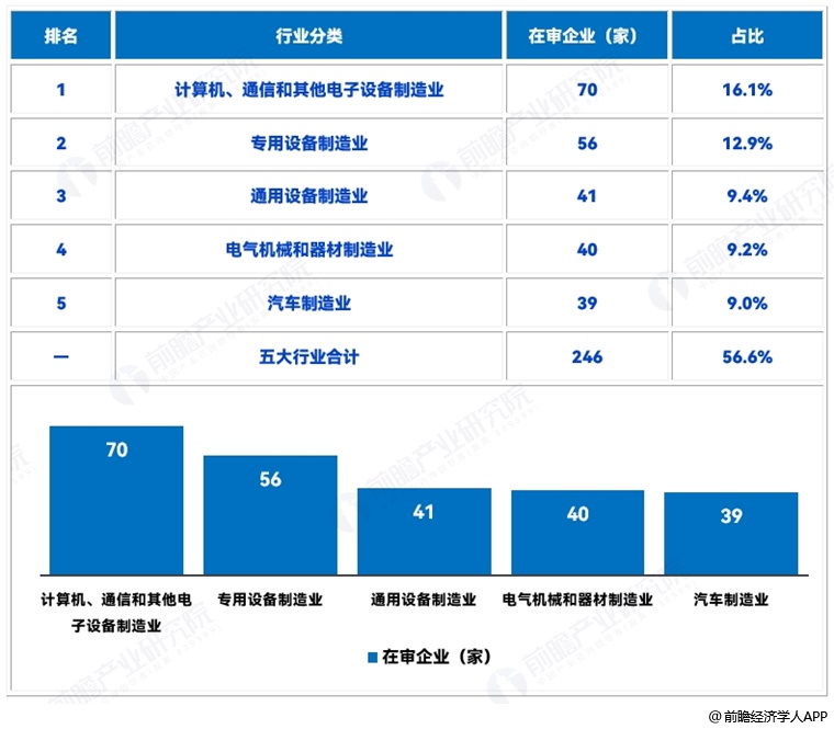 图表1