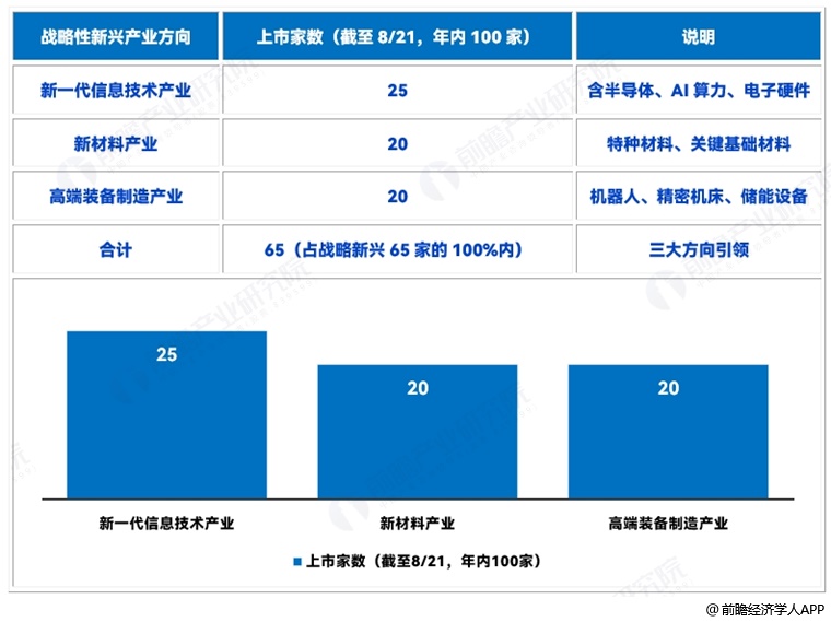 图表3