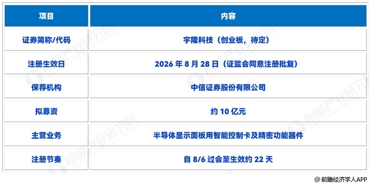 图表2
