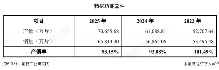 精密功能器件