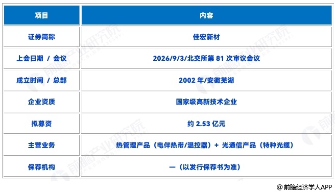 图表2