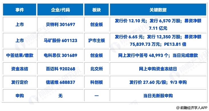 图表4