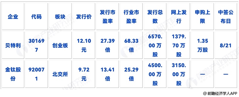 图表9