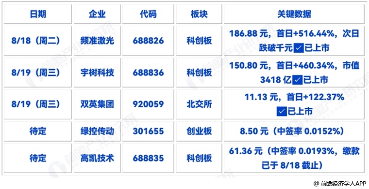 图表13