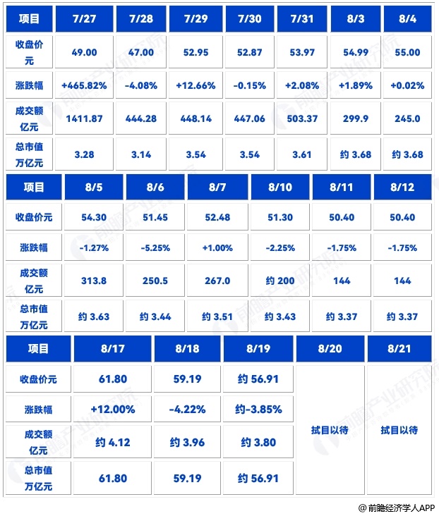 图表16