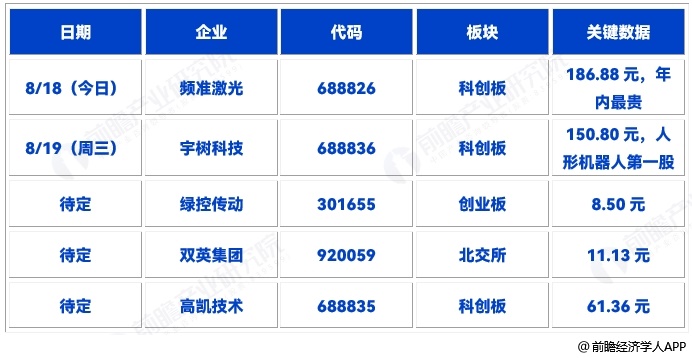 图表18