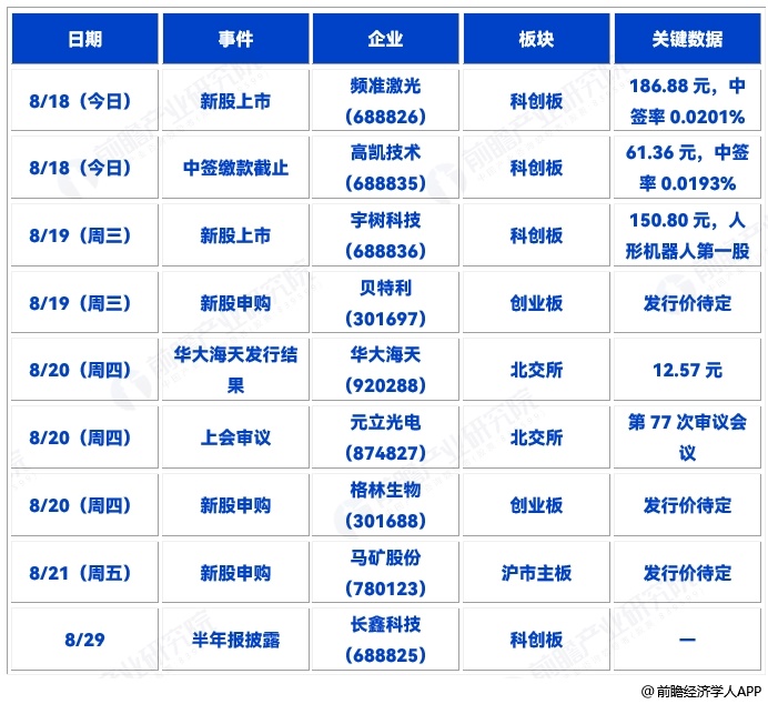 图表20
