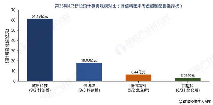 图表2